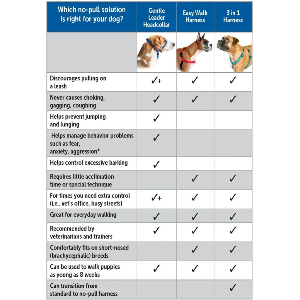 PetSafe Easy Walk No-Pull Dog Harness, Bling Design - Image 6